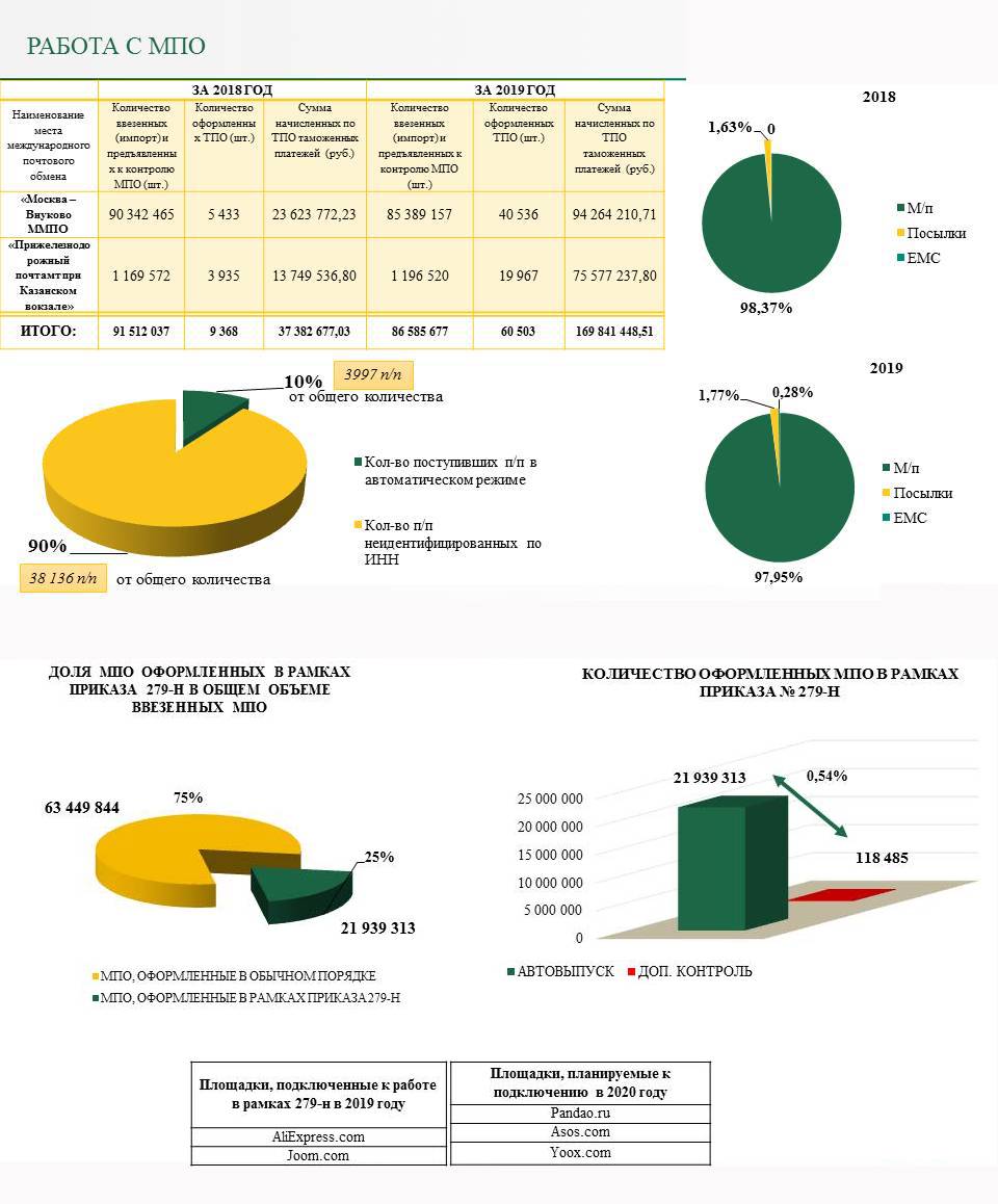  2019       55 995  .